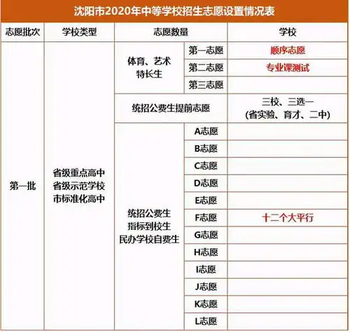  2021中考生志愿填报即将开始,平行志愿如何填顺序别弄错