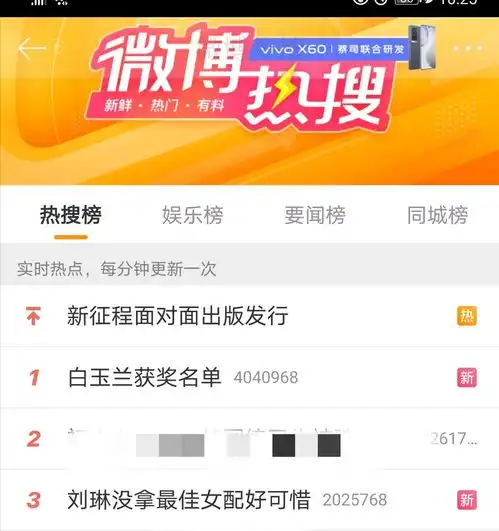  白玉兰奖揭晓,最佳男主众望所归,最佳女配却让人意难平