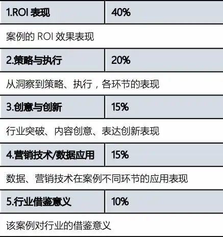  2021年最佳新品牌营销案例,ta们如何花式打造出圈营销