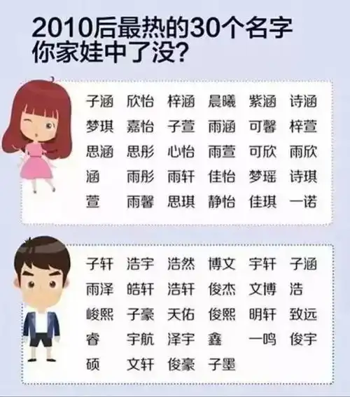  被父母取名禤靐龘的孩子已经崩溃了哈哈哈哈哈哈哈哈哈哈哈哈哈哈哈哈