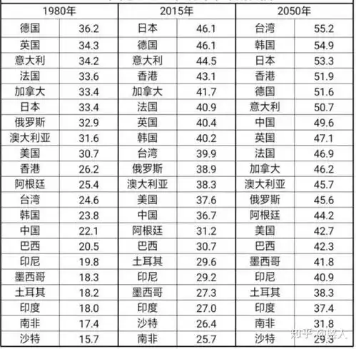  印度人口红利优势能持续多久