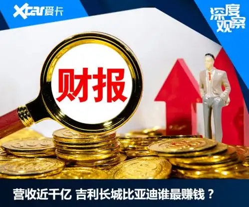  营收均达千亿级别吉利长城比亚迪2021年谁最赚钱