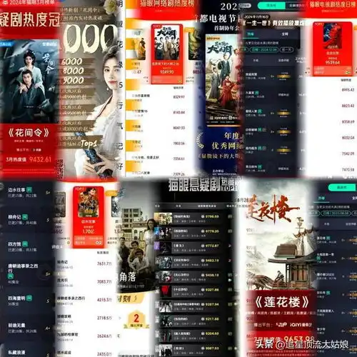  近3年中国最好10部悬疑剧我是刑警第8,莲花楼第3,第1名没争议