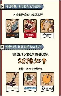  2022快手品质年货节消费趋势报告发布,z时代消费同比增长254