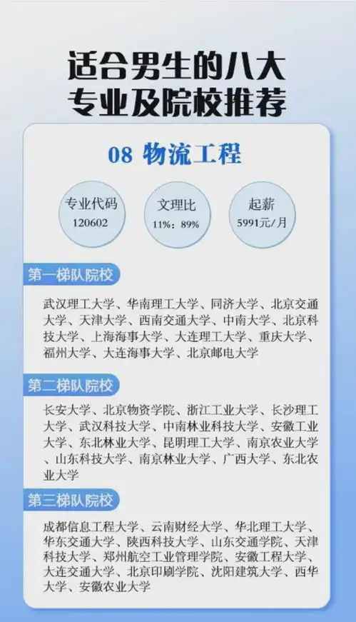  适合男生报考的8大专业