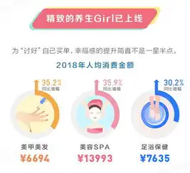  51信用卡新时代女子消费图鉴90后养生60后精致