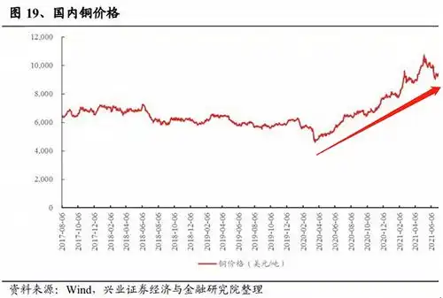  pcb制造商景旺电子半年报增收不增利受原材料涨价影响有多大