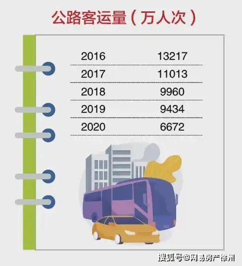  徐州之于淮海经济区如同上海之于长江三角洲