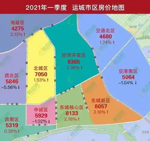  运城经开区值不值得买到底哪个楼盘更值得入手
