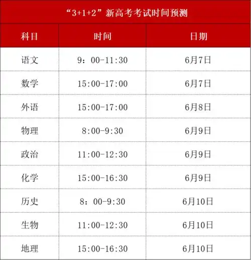  官宣2021高考时间确定高三大事表发布,为什么一定好考个好大学