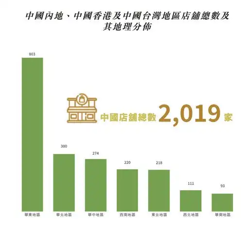  半年狂赚5.74亿元江南布衣变时尚天花板