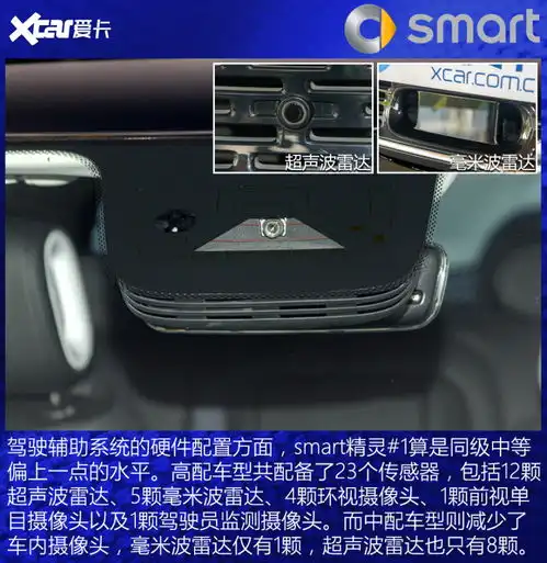  奔驰吉利联姻后首秀图解smart精灵1