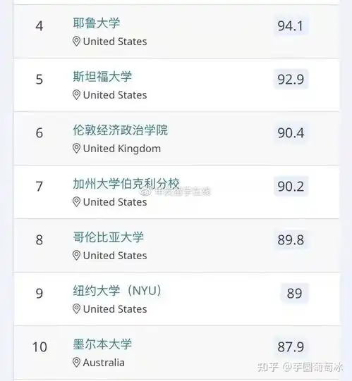  专业选择丨2021留学读什么qs最受欢迎的十大热门专业出炉