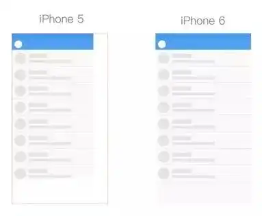  ios的五大设计原则统一化和适应化原则
