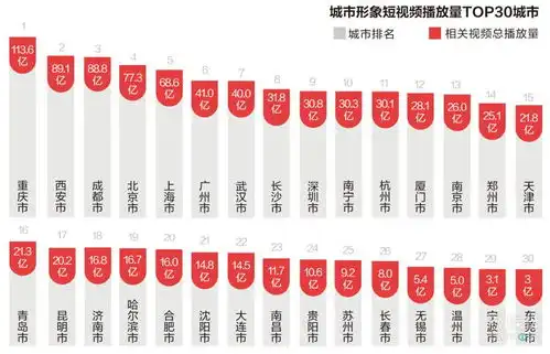 抖音最火头像图片城市形