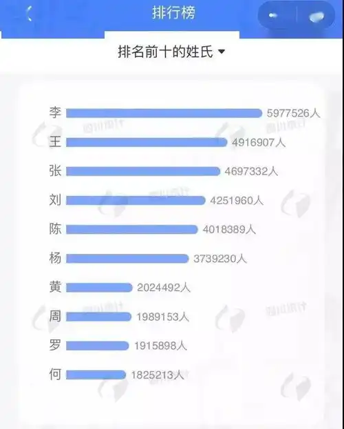  一键可查跟你同年同月同日生的人竟然有这么多......