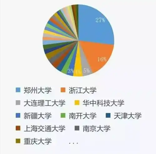  近百名浙大本科生考研杭电,放下名校偏见,就业才是王道