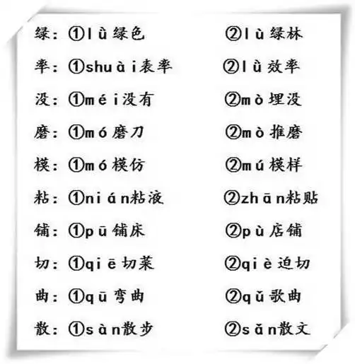 基础知识汉字多音字附小学多音字汇总