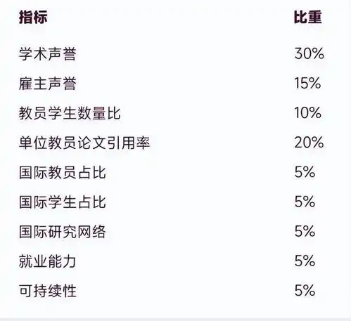  2025qs世界大学排名震撼发布英国大学排名大变天