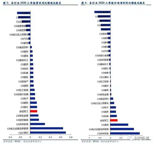  2021,中国军工最好的时代来了