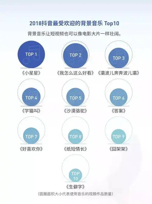  抖音快手发布2018大数据报告,两大短视频平台总日活已超4亿
