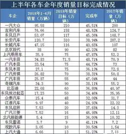 吉利超越合资今年销量无忧,但这些品牌让人心寒