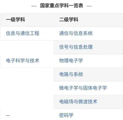  我国最好的三所电子大学,实力雄厚,优势学科不亚于清北