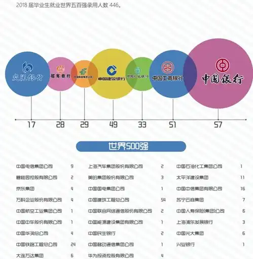  南京一所很吃香的大学,校名独一无二,毕业能进大银行