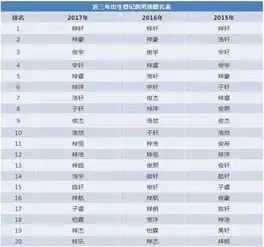  一个班6个重名颍上人别再给孩子起这些名字了老师都崩溃