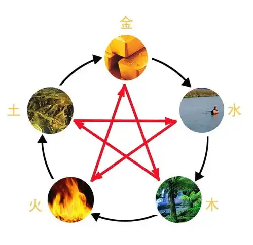  宝宝起名之好名字的标准,怎样才能起一个好名字