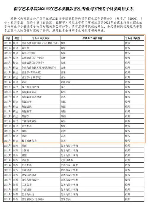  校考资讯南京艺术学院2021年在艺术类批次招生的专业与省统考子科类对照关系