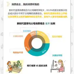  即有分期零点有数中国新时代蓝领消费与成长白皮书附下载