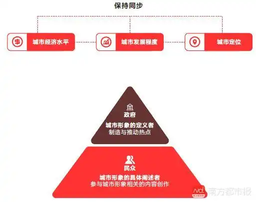  分析8000万条城市形象视频后,抖音和清华给出网红城市打造法