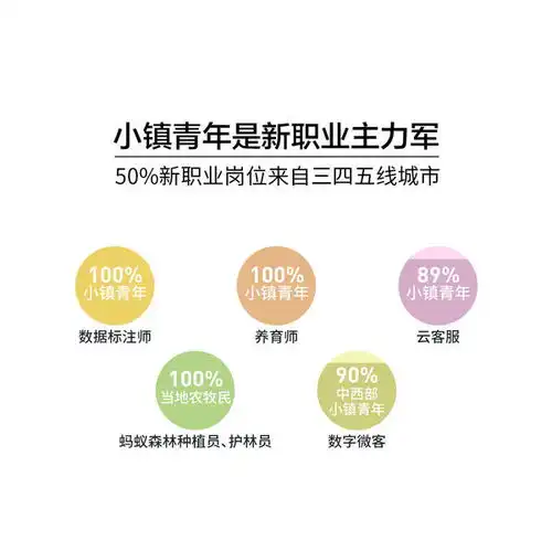  新职业我来闯丨单车猎人歌单导师近700万人在支付宝上从事40余种新职业有人月入数万