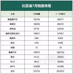  7月自主车企销量数据吉利帝豪环比增长8.7