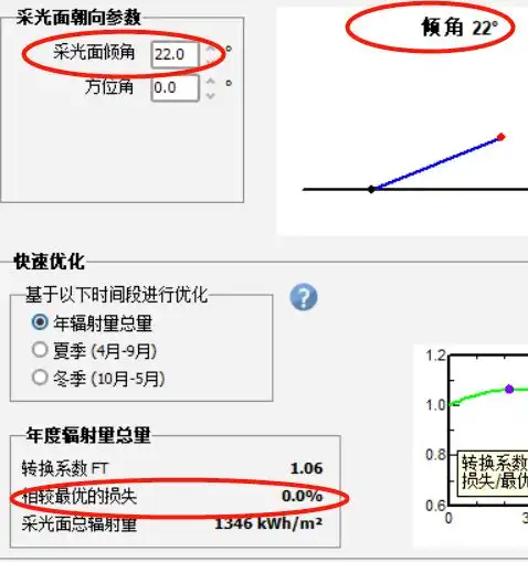  3步降低光伏电站度电成本