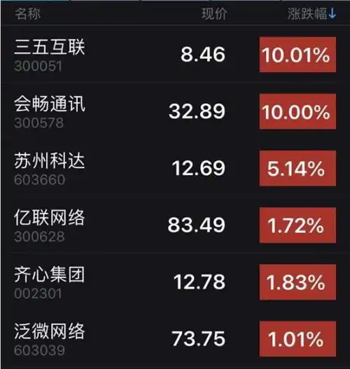  疫情来了云办公火了更火的是这些a股