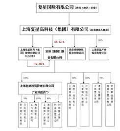 2025最好看的微信头像的