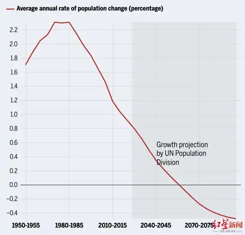  印度人也少生了人口或于2060年后下降