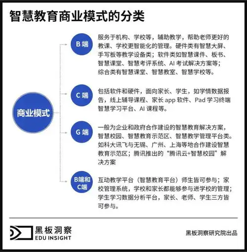  规模千亿政策利好的智慧教育,还在寻找技术与教育融合的最优解