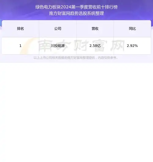 梅雁吉祥600868这支股票如何营收好不好