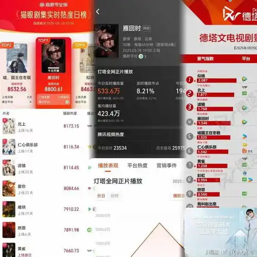  给2025年最好的10部国产剧排名北上第7国色芳华第2第1名没争议