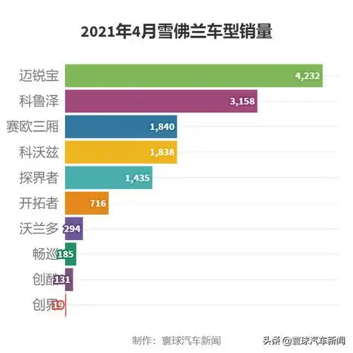  2021年4月上汽通用销量报告,三大品牌均大幅下跌