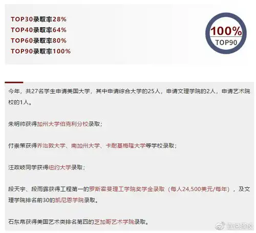  不止有牛剑,一个都没少这所学校2021届录取报告火了