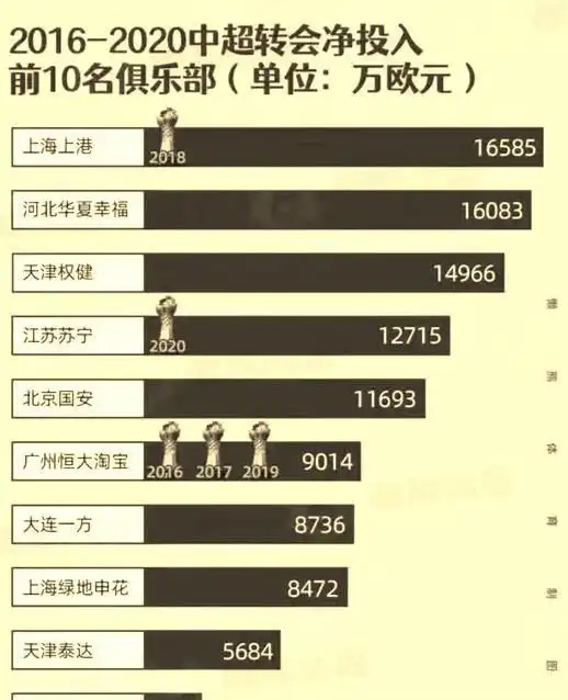 20162020赛季转会榜,泰山欠李霄鹏一个道歉中超最佳实至名归