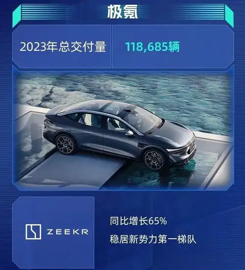  市场逆风下却实现韧性增长,吉利汽车有何逻辑