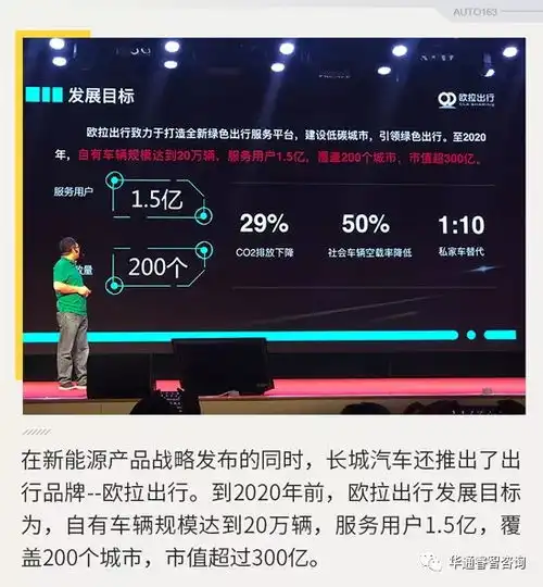  长城发布欧拉品牌及新能源规划2025年前推12款车