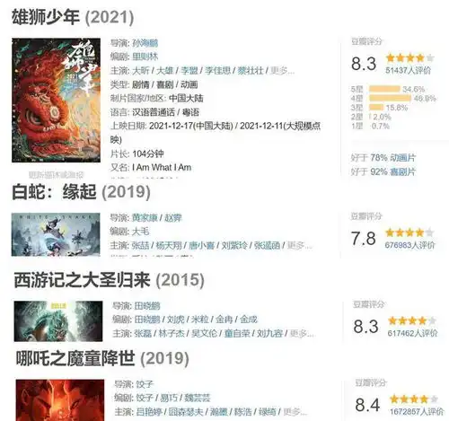 2021年最好看的微信头像