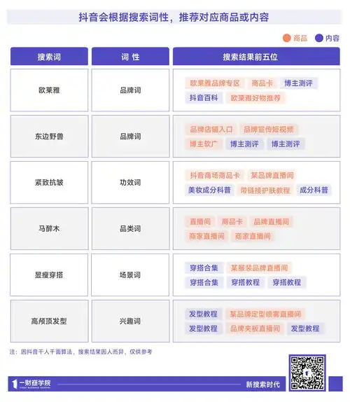  新搜索,也是内容与货架电商的新命脉