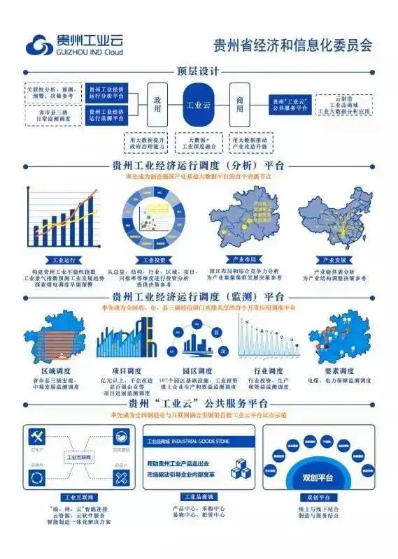  从制造到智造贵州加速推进中国制造2025